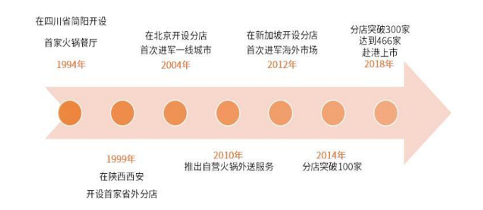 企业文化对企业绩效的作用分析--以海底捞为例