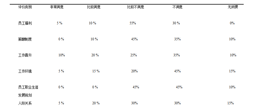 企业员工激励影响因素与优化策略研究——以安能贸易有限公司为例