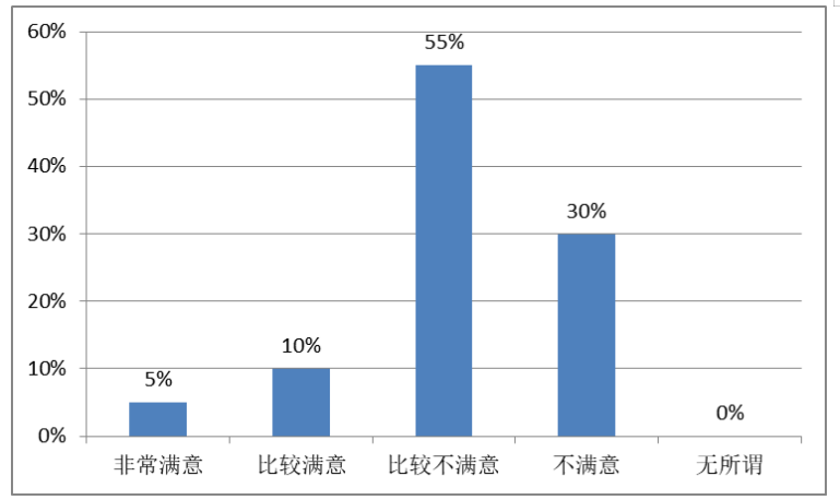 企业员工激励影响因素与优化策略研究——以安能贸易有限公司为例