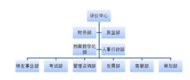 企业招聘中的问题及对策研究—以广州市南方人力资源评价中心有限公司为例