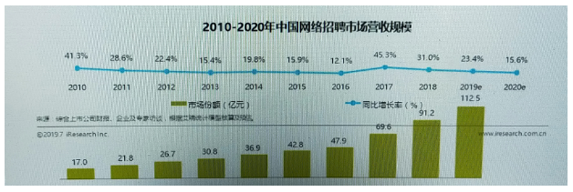 前程无忧网络招聘的问题与对策研究
