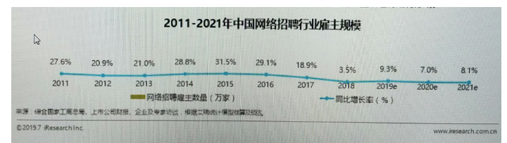 前程无忧网络招聘的问题与对策研究