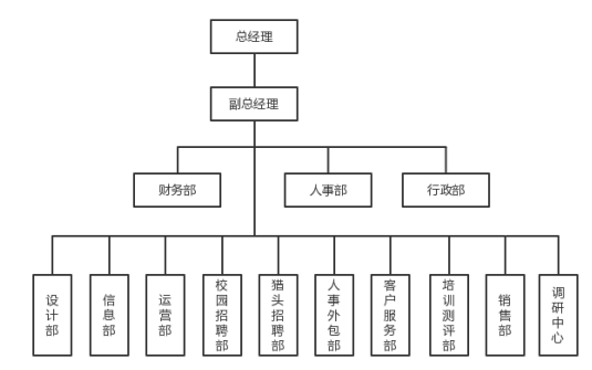 前锦网络信息技术（上海）有限公司（广州分公司）员工培训存在问题及原因分析