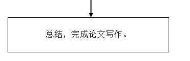 浅谈工贸一体型外贸企业招聘存在的问题及对策分析——以广州顶橙网络科技有限公司为例