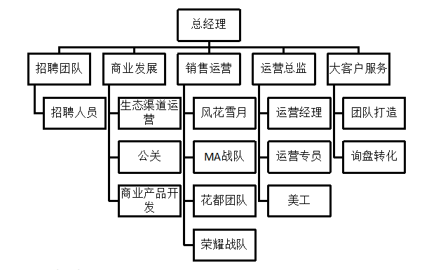 浅谈工贸一体型外贸企业招聘存在的问题及对策分析——以广州顶橙网络科技有限公司为例