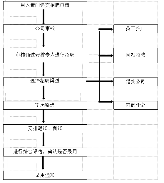 浅谈工贸一体型外贸企业招聘存在的问题及对策分析——以广州顶橙网络科技有限公司为例