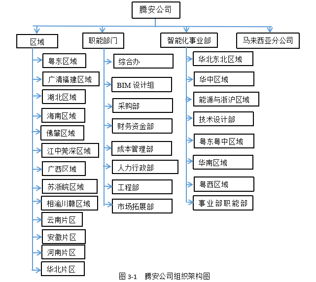 浅谈广东腾安机电安装工程有限公司薪酬管理存在的问题及对策
