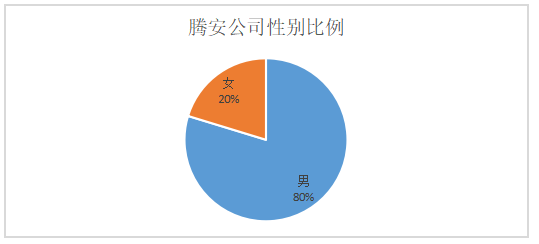 浅谈广东腾安机电安装工程有限公司薪酬管理存在的问题及对策