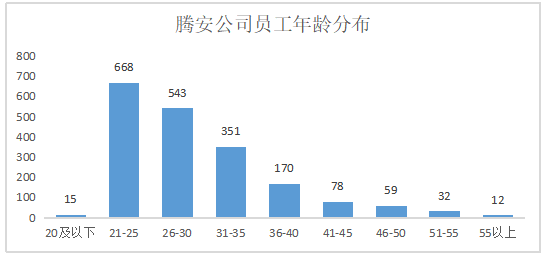 浅谈广东腾安机电安装工程有限公司薪酬管理存在的问题及对策
