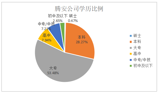 浅谈广东腾安机电安装工程有限公司薪酬管理存在的问题及对策