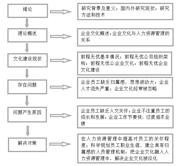 浅谈企业文化在人力资源管理中的作用——以前锦网络信息技术（上海）有限公司（广州分公司）为例