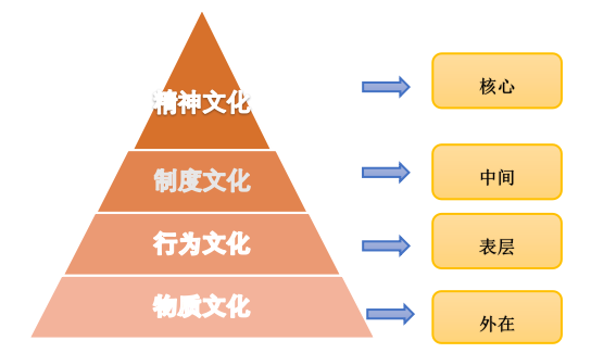 浅谈企业文化在人力资源管理中的作用——以前锦网络信息技术（上海）有限公司（广州分公司）为例