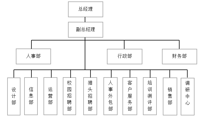 浅谈企业文化在人力资源管理中的作用——以前锦网络信息技术（上海）有限公司（广州分公司）为例