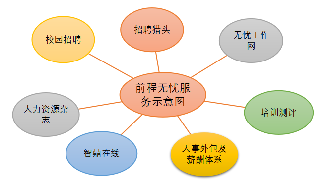 浅谈企业文化在人力资源管理中的作用——以前锦网络信息技术（上海）有限公司（广州分公司）为例