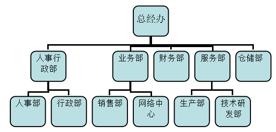 浅析广州银盟动力科技有限公司招聘存在的问题与对策