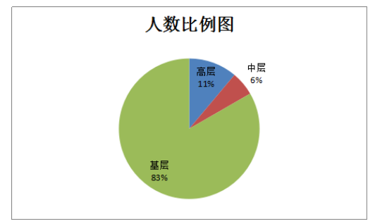 浅析广州银盟动力科技有限公司招聘存在的问题与对策