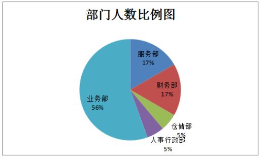 浅析广州银盟动力科技有限公司招聘存在的问题与对策