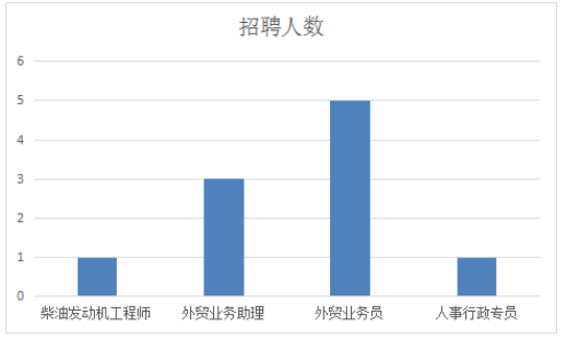 浅析广州银盟动力科技有限公司招聘存在的问题与对策