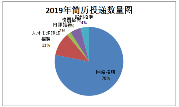 浅析广州银盟动力科技有限公司招聘存在的问题与对策