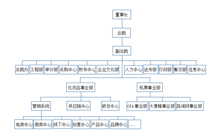 浅析企业招聘完成率的影响因素及提升对策 ——以广东袋鼠妈妈集团有限公司为例