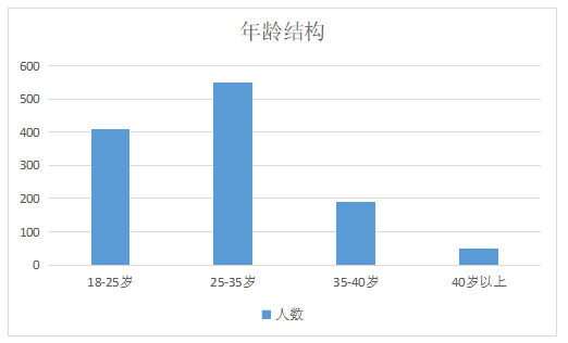 浅析企业招聘完成率的影响因素及提升对策 ——以广东袋鼠妈妈集团有限公司为例
