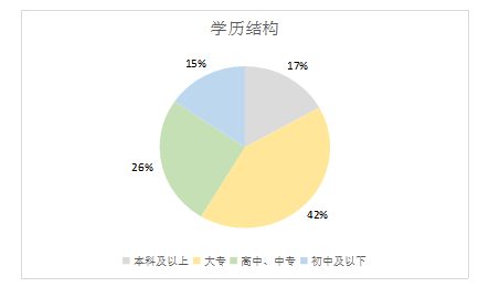 浅析企业招聘完成率的影响因素及提升对策 ——以广东袋鼠妈妈集团有限公司为例