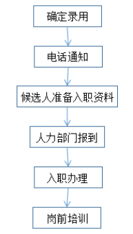 浅析企业招聘完成率的影响因素及提升对策 ——以广东袋鼠妈妈集团有限公司为例