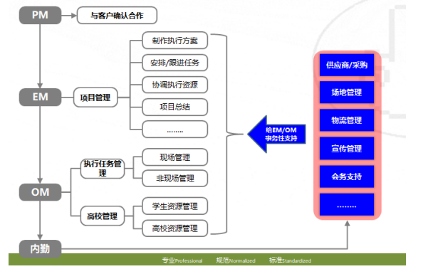 浅析前程无忧校园招聘的有效性与提升对策