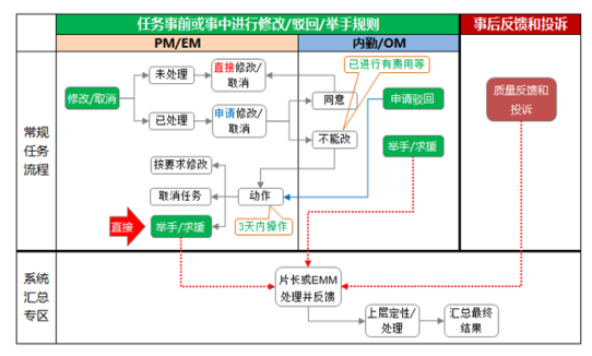浅析前程无忧校园招聘的有效性与提升对策