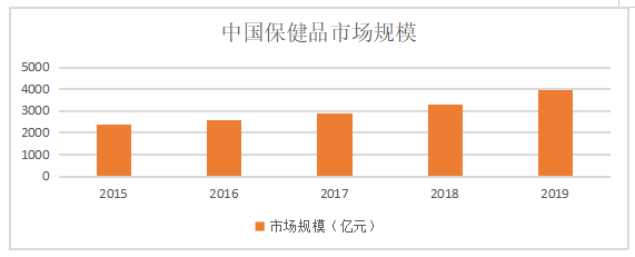 浅析特勒姆瑟营养科技（广东）有限公司员工激励机制存在的问题与对策