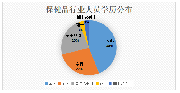 浅析特勒姆瑟营养科技（广东）有限公司员工激励机制存在的问题与对策