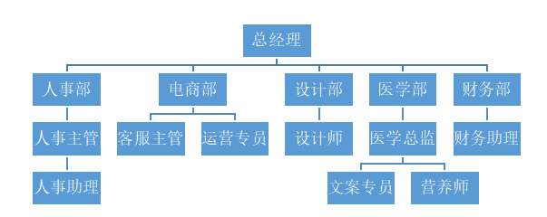浅析特勒姆瑟营养科技（广东）有限公司员工激励机制存在的问题与对策