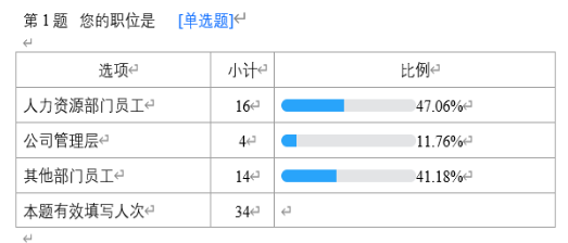 人工智能对人力资源管理的影响--以车陂龙舟文化促进会为例