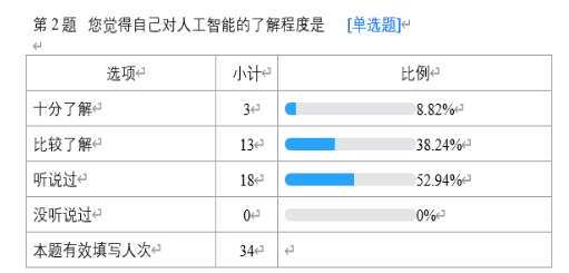 人工智能对人力资源管理的影响--以车陂龙舟文化促进会为例