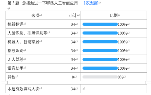 人工智能对人力资源管理的影响--以车陂龙舟文化促进会为例