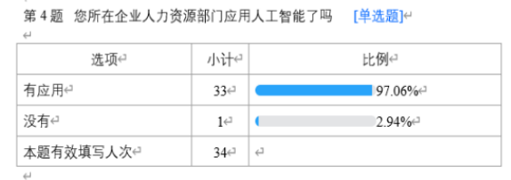 人工智能对人力资源管理的影响--以车陂龙舟文化促进会为例
