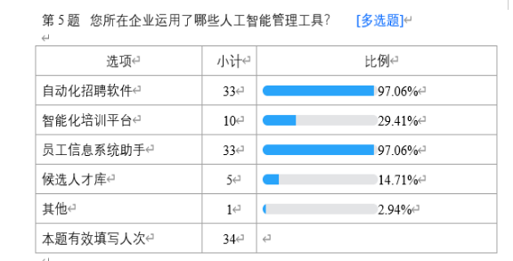 人工智能对人力资源管理的影响--以车陂龙舟文化促进会为例