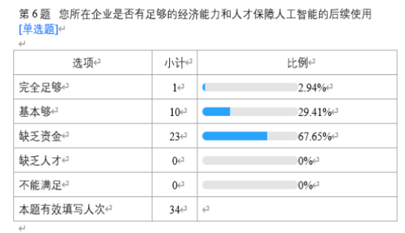 人工智能对人力资源管理的影响--以车陂龙舟文化促进会为例
