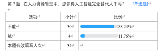 人工智能对人力资源管理的影响--以车陂龙舟文化促进会为例
