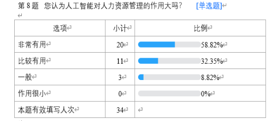 人工智能对人力资源管理的影响--以车陂龙舟文化促进会为例