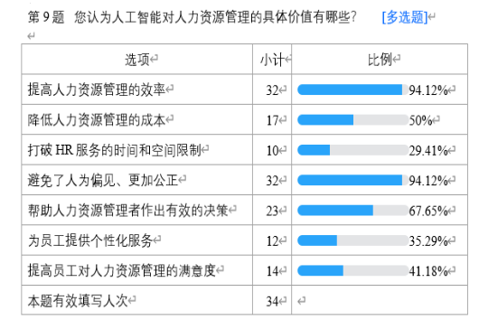 人工智能对人力资源管理的影响--以车陂龙舟文化促进会为例