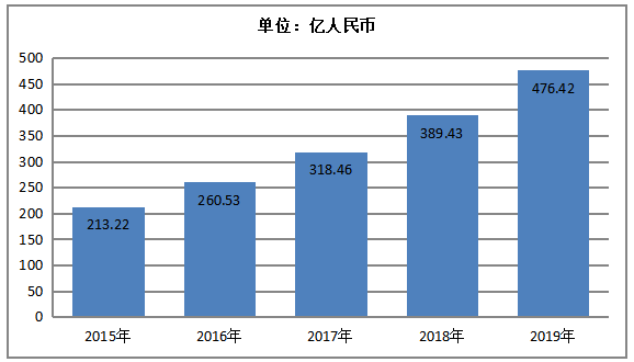 人力资源外包业务存在的问题及对策研究——以广州红海人力资源集团股份有限公司为例