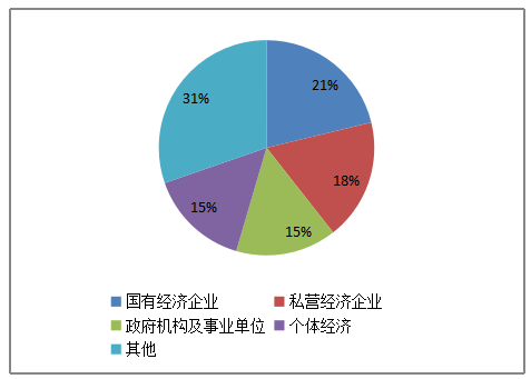 人力资源外包业务存在的问题及对策研究——以广州红海人力资源集团股份有限公司为例
