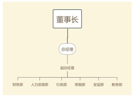 深圳市广深机动车驾驶员培训有限公司员工工作积极性的影响因素分析
