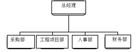 提升爱群建设工程有限公司招聘的有效性分析