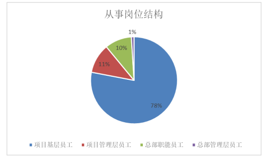 物业公司员工离职的原因分析及应对策略研究-广州广电城市服务集团股份有限公司