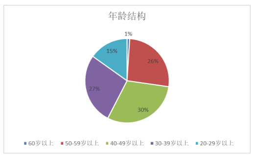 物业公司员工离职的原因分析及应对策略研究-广州广电城市服务集团股份有限公司