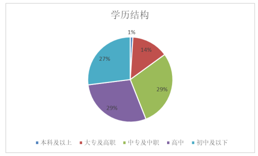 物业公司员工离职的原因分析及应对策略研究-广州广电城市服务集团股份有限公司