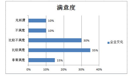 小微企业员工关系现状调查及研究—以清远市万鑫恒汽车贸易有限公司为例