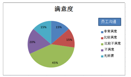 小微企业员工关系现状调查及研究—以清远市万鑫恒汽车贸易有限公司为例
